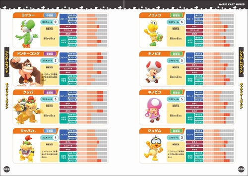 Mario Kart World Perfect Guide (Japanese) (416 Pages)