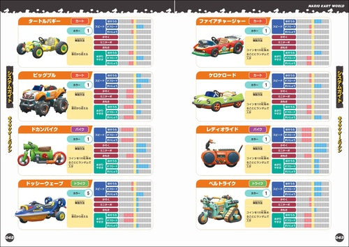 Mario Kart World Perfect Guide (Japanese) (416 Pages)