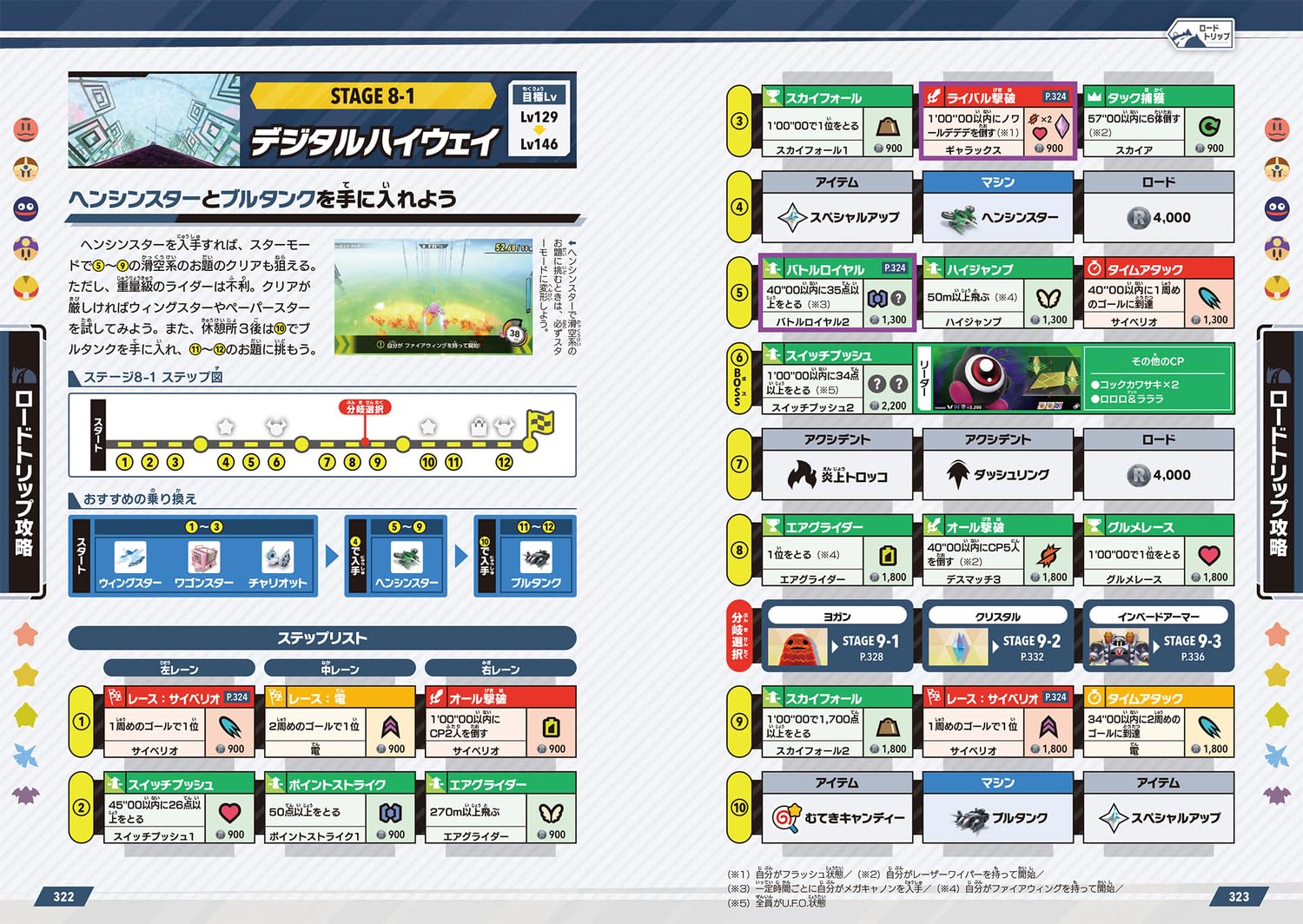 Kirby's Air Rider The Complete Guide (Japanese) (480 Pages)