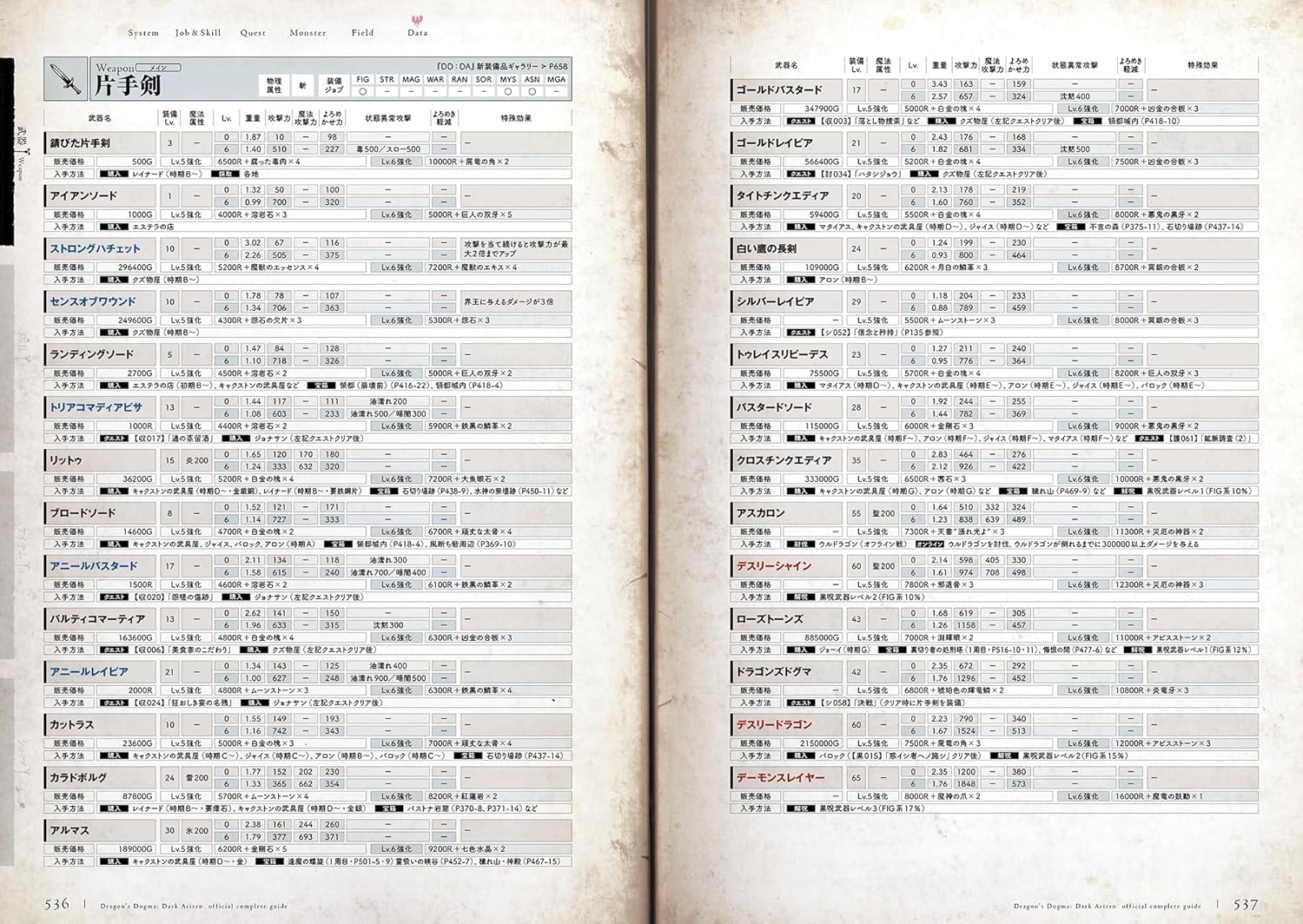 Official Dragon's Dogma Complete Guide 2013 (671 pages) Japanese